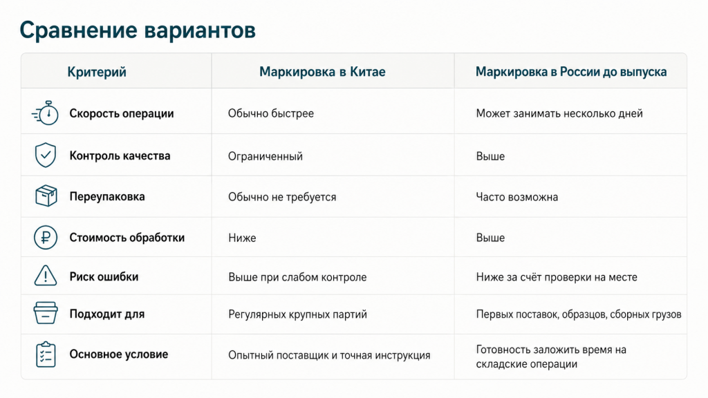 таблица честный знак.png
